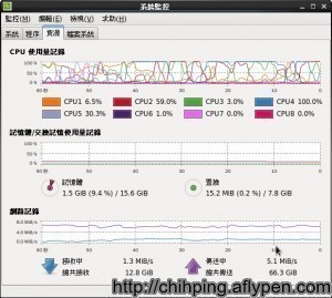 VMware 客體就算CPU滿載，也不會有卡住的情況