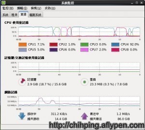 不太會善用CPU效能的Virtualbox