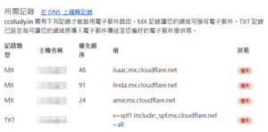 CloudFlare 需新增的mx 及 SPF 記錄