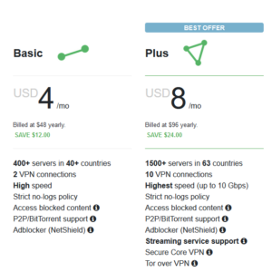 ProntonVPN 初步測試