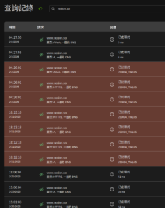 免費的就是這樣